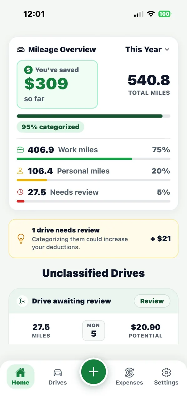 The MileAudit iPhone app: a mileage overview showing $309 saved so far, 540.8 total miles, 95% categorized, and work, personal and needs-review miles.