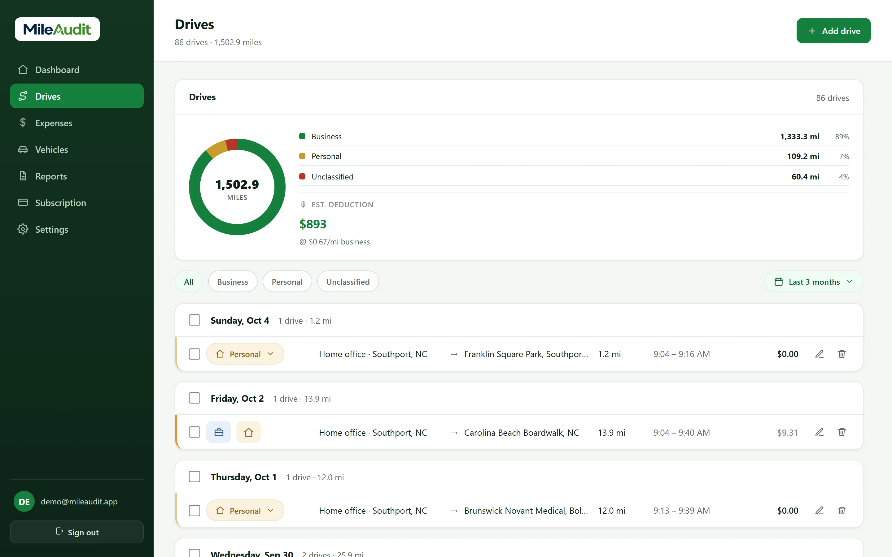 The Drives page: 86 drives and 1,502.9 miles in the last three months, 89% business, a $893 estimated deduction, and drives grouped by day with one-click Business and Personal buttons.